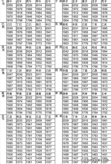 1982屬|12生肖對照表最完整版本！告訴你生肖紀年：出生年份。